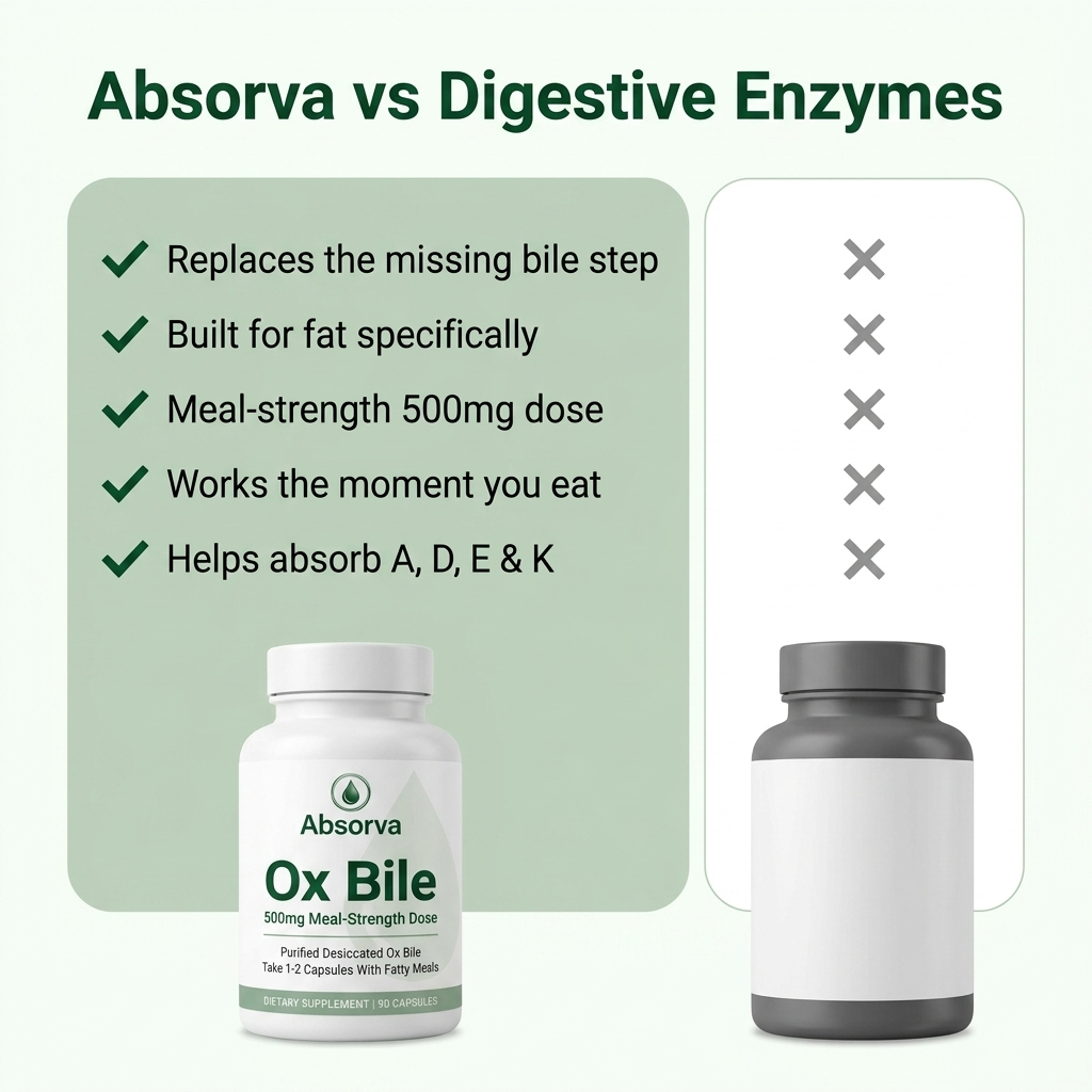 Absorva® Ox Bile 500mg Capsules